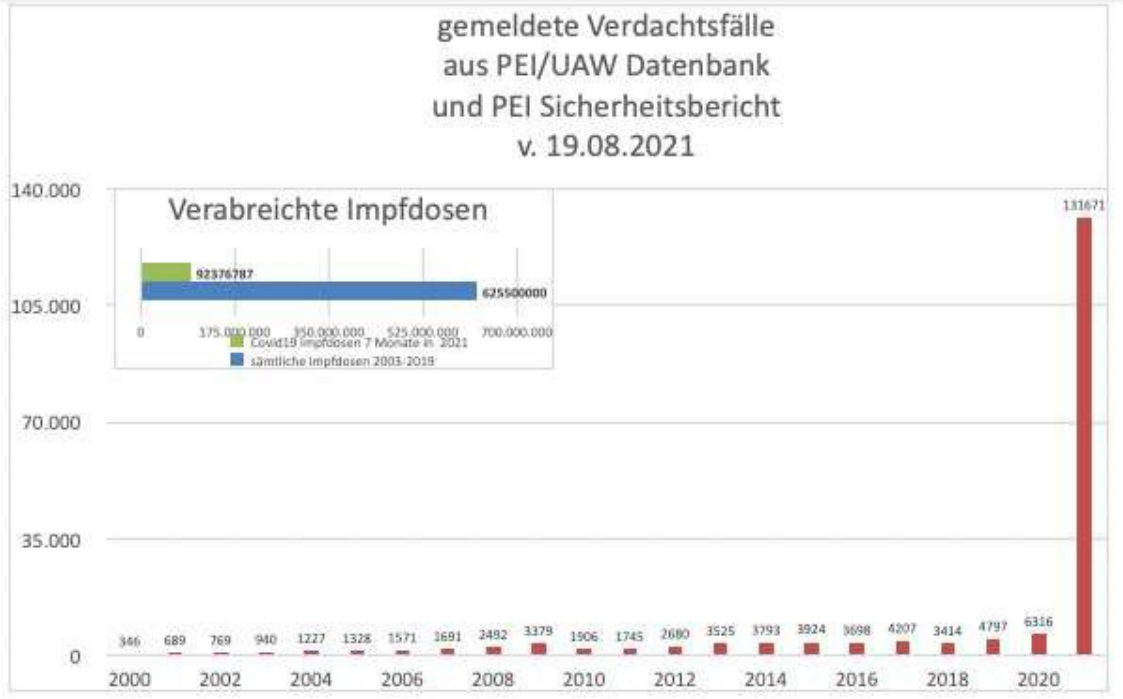 Verdachtfall Impfdosen